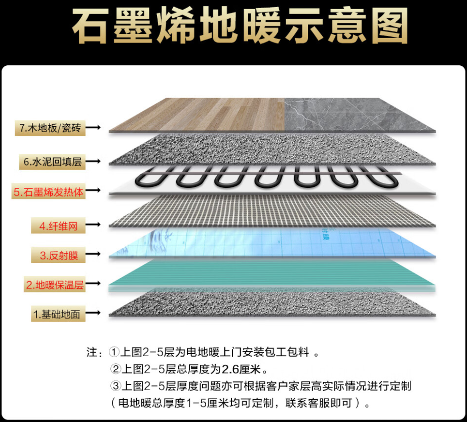 廛河回族区 石墨烯电地暖公司哪家好？施工质量核心标准